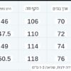 ⁦חולצה קצרה עם צווארון של בוס⁩ – תמונה ⁦11⁩