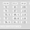 ⁦חולצה קצרה של לואי ויטון⁩ – תמונה ⁦12⁩